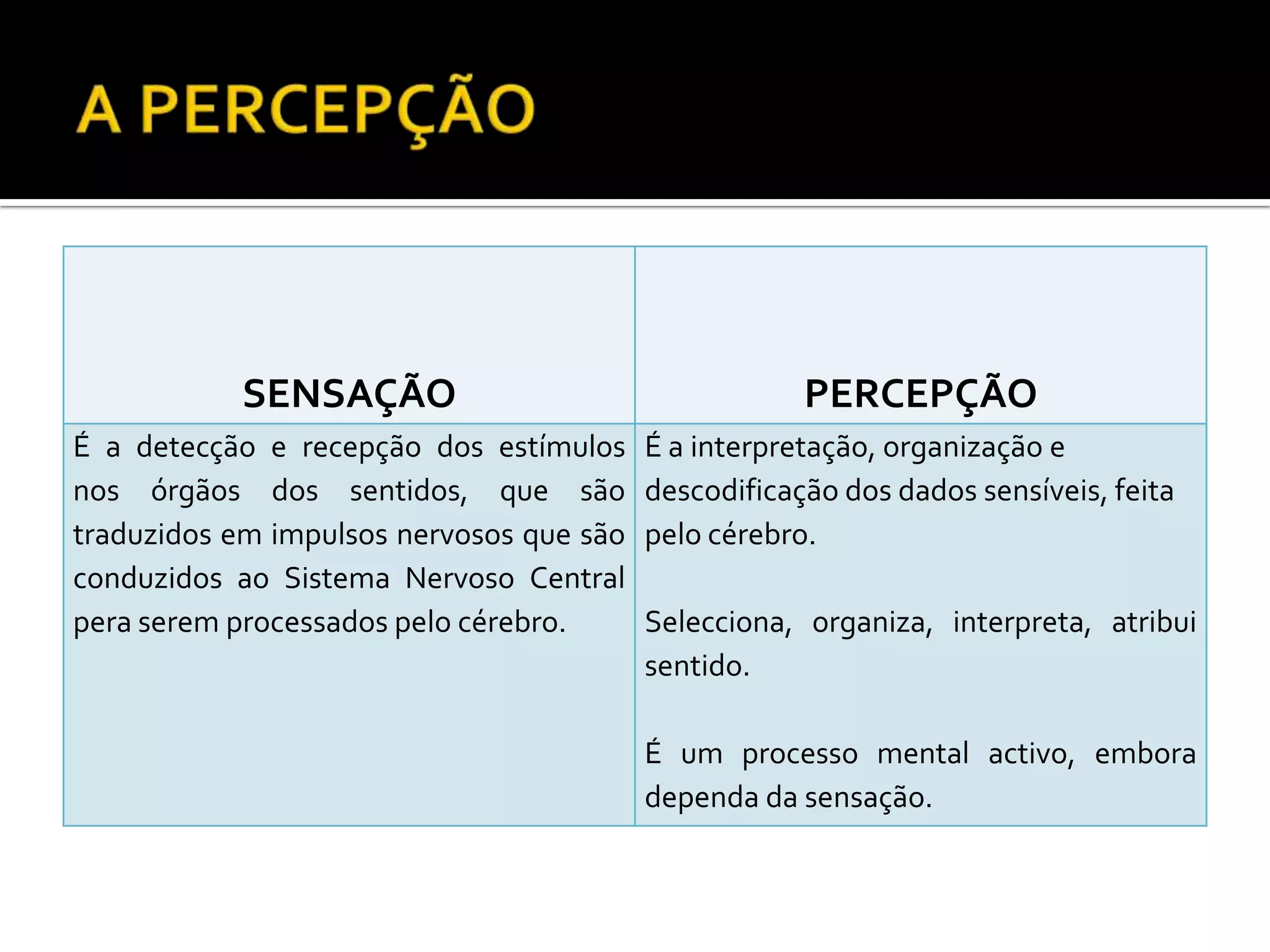 SENSAÇÃO                                   PERCEPÇÃO
É a detecção e recepção dos estímulos     É a interpretação, organização e
nos órgãos dos sentidos, que são          descodificação dos dados sensíveis, feita
traduzidos em impulsos nervosos que são   pelo cérebro.
conduzidos ao Sistema Nervoso Central
pera serem processados pelo cérebro.      Selecciona, organiza, interpreta, atribui
                                          sentido.

                                          É um processo mental activo, embora
                                          dependa da sensação.
 