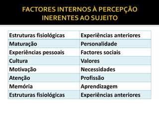 Estruturas fisiológicas   Experiências anteriores
Maturação                 Personalidade
Experiências pessoais     Factores sociais
Cultura                   Valores
Motivação                 Necessidades
Atenção                   Profissão
Memória                   Aprendizagem
Estruturas fisiológicas   Experiências anteriores
 