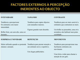 INTENSIDADE                          TAMANHO                          CONTRASTE

Tendência a percepcionar             Tendência para captar objectos   Tendência para ser mais sensível a
Os estímulos com maior               com tamanhos maiores.            estímulos que contrastem no meio.
intensidade.
                                     Figuras grandes num desenho.     Um brilho na penumbra, uma erva
Brilho forte, um som alto, uma cor                                    aromática não habitual num prato
berrante…                                                             cozinhado…

SURPRESA E NOVIDADE                  REPETIÇÃO                        MOVIMENTO

Muito utilizado quando se pretende Tendência para prestar atenção a   Tendência para percepcionar mas
chamar a atenção.                  um estímulo novo e repetitivo.     facilmente estímulos em
                                                                      movimento
                                     Um slogan publicitário.
                                                                      Uma bola a rodar para chamar a
                                                                      atenção de um gato.
 