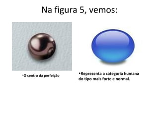 Na figura 5, vemos:




•O centro da perfeição   •Representa a categoria humana
                         do tipo mais forte e normal.
 