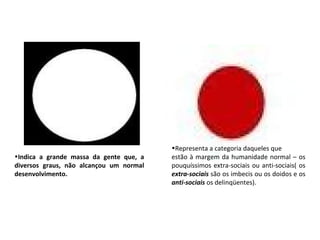 •Representa a categoria daqueles que
•Indica a grande massa da gente que, a   estão à margem da humanidade normal – os
diversos graus, não alcançou um normal   pouquíssimos extra-sociais ou anti-sociais( os
desenvolvimento.                         extra-sociais são os imbecis ou os doidos e os
                                         anti-sociais os delinqüentes).
 