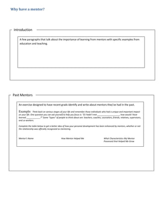 Why have a mentor?
Introduction
A few paragraphs that talk about the importance of learning from mentors with specific examples from
education and teaching.
Past Mentors
An exercise designed to have recent grads identify and write about mentors they’ve had in the past.
Example: Think back on various stages of your life and remember those individuals who had a unique and important impact
on your life. One question you can ask yourself to help you focus is: “If I hadn’t met ___________________, how would I have
learned ____________?” Some “types” of people to think about are: teachers, coaches, counselors, friends, relatives, supervisors,
and co-workers.
Complete the table below to get a better idea of how your personal development has been enhanced by mentors, whether or not
the relationship was officially recognized as mentoring.
Mentor’s Name How Mentor Helped Me What Characteristics My Mentor
Possessed that Helped Me Grow
 