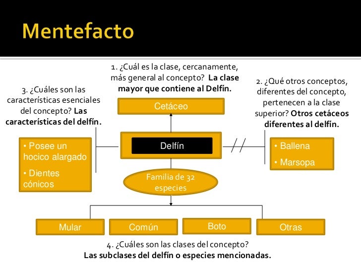 Mentefacto