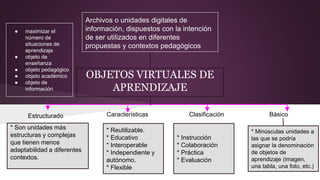 OBJETOS VIRTUALES DE
APRENDIZAJE
Archivos o unidades digitales de
información, dispuestos con la intención
de ser utilizados en diferentes
propuestas y contextos pedagógicos
● maximizar el
número de
situaciones de
aprendizaje
● objeto de
enseñanza
● objeto pedagógico
● objeto académico
● objeto de
información
Estructurado Básico
* Minúsculas unidades a
las que se podría
asignar la denominación
de objetos de
aprendizaje (imagen,
una tabla, una foto, etc.)
Características
* Reutilizable.
* Educativo
* Interoperable
* Independiente y
autónomo.
* Flexible
* Son unidades más
estructuras y complejas
que tienen menos
adaptabilidad a diferentes
contextos.
Clasificación
* Instrucción
* Colaboración
* Práctica
* Evaluación
 