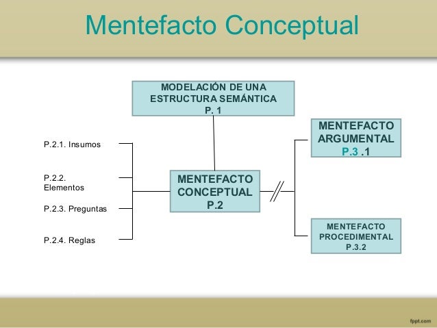 Mentefacto conceptual