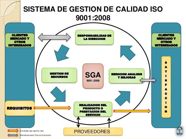 Mapa Mental De La Norma Iso 9001 2015 Mapa Mental Plantilla De Mapa Images