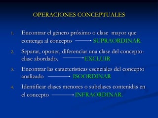 MENTEFACTO CONCEPTUALGrafica la estructura de un conceptoConocer un concepto implica comprender cuatro cuestiones:A que clase pertenece (Género). 2. Qué clases  semejantes no son (Excluyente)3. Propiedades o cualidades cercanas.4. Diversas versiones del concepto (subclases).