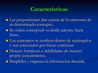 Aspectos basicos de todo conceptoConceptualizar un mentefacto conceptual responde a 4 preguntas generales:¿ Que lo caracteriza en esencia? ( ISOORDINADA)¿ En que grupo de cosas incluirlo? (SUPRAORDINADA)¿ Cuales son sus diferencias con objetos similares? (EXCLUIDA)¿ Existen subtipos suyos? ( INFRAORDINADA).