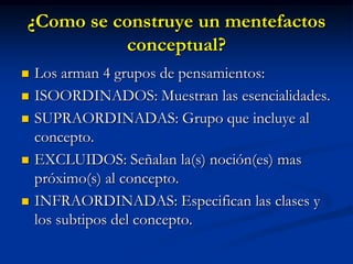 Decisivo para un tutor o para quien desee estructurar conocimientos en cualquier disciplina.Permiten discutir vacíos, debilidades, inconsistencias de cualquier teoría.Ayuda a los aprendices con desventajas a superarlas, a los mas aventajados a avanzar.