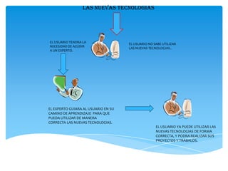 LAS NUEVAS TECNOLOGIAS




EL USUARIO TENDRA LA
                                     EL USUARIO NO SABE UTILIZAR
NECESIDAD DE ACUDIR
                                     LAS NUEVAS TECNOLOGIAS..
A UN EXPERTO.




EL EXPERTO GUIARA AL USUARIO EN SU
CAMINO DE APRENDIZAJE PARA QUE
PUEDA UTILIZAR DE MANERA
CORRECTA LAS NUEVAS TECNOLOGIAS.
                                                    EL USUARIO YA PUEDE UTILIZAR LAS
                                                    NUEVAS TECNOLOGIAS DE FORMA
                                                    CORRECTA, Y PODRA REALIZAR SUS
                                                    PROYECTOS Y TRABALOS.
 