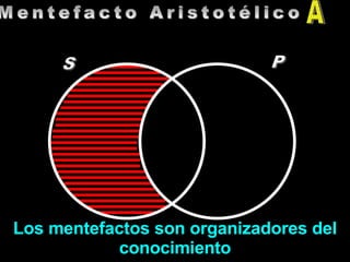 A Los mentefactos son organizadores del conocimiento 