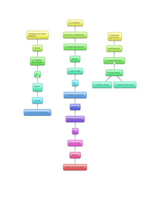 Mentefactos de ciencias sociales