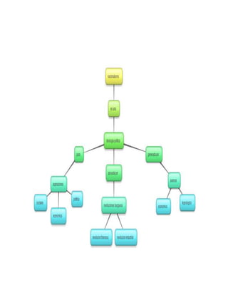 Mentefactos de ciencias sociales
