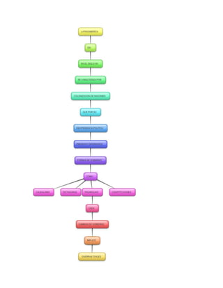 Mentefactos de ciencias sociales