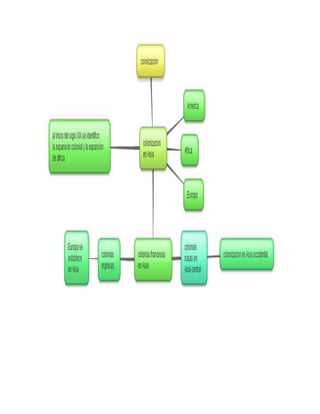 Mentefactos de ciencias sociales