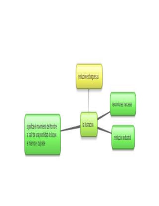 Mentefactos de ciencias sociales