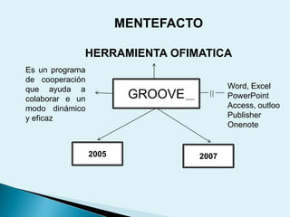 MENTEFACTOHERRAMIENTA OFIMATICAEs un programa de cooperación que ayuda a colaborar e un modo dinámico y eficazGROOVEWord, ExcelPowerPointAccess, outlooPublisherOnenote20052007