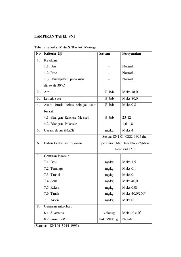 Laporan Praktikum Mentega Tradisional