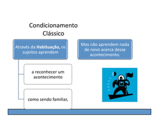 Condicionamento	
  
              Clássico	
  
                                              Mas	
  não	
  aprendem	
  nada	
  
Através	
  da	
  Habituação,	
  os	
  
                                               de	
  novo	
  acerca	
  desse	
  
    sujeitos	
  aprendem	
  
                                                    acontecimento.	
  


            a	
  reconhecer	
  um	
  
             acontecimento	
  	
  



         como	
  sendo	
  familiar,	
  	
  
 