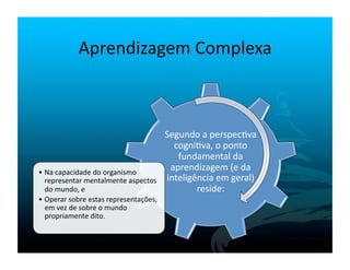 Aprendizagem	
  Complexa	
  



                                                     Segundo	
  a	
  perspec`va	
  
                                                       cogni`va,	
  o	
  ponto	
  
                                                        fundamental	
  da	
  
•  Na	
  capacidade	
  do	
  organismo	
  
                                                      aprendizagem	
  (e	
  da	
  
   representar	
  mentalmente	
  aspectos	
          inteligência	
  em	
  geral)	
  
   do	
  mundo,	
  e	
                                       reside:	
  
•  Operar	
  sobre	
  estas	
  representações,	
  
   em	
  vez	
  de	
  sobre	
  o	
  mundo	
  
   propriamente	
  dito.	
  
 