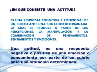¿EN QUÉ CONSISTE UNA ACTITUD?


ES UNA RESPUESTA COGNITIVA Y EMOCIONAL DE
UN SUJETO ANTE UNA SITUACION DETERMINADA.
LA CUAL SE PRODUCE A PARTIR DE LAS
PERCEPCIONES, LA MANIPULACION Y LA
COMBINACION        DE       PENSAMIENTOS,
SENTIMIENTOS Y EMOCIONES.

Una actitud, es una respuesta
negativa o positiva de una emoción o
pensamiento por parte de un sujeto
ante una situación determinada.
 