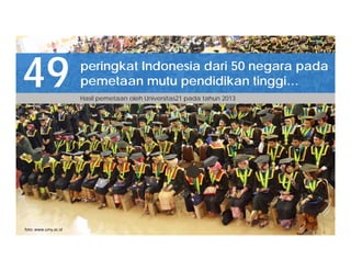 foto: www.umy.ac.id
49 peringkat Indonesia dari 50 negara pada
pemetaan mutu pendidikan tinggi…
Hasil pemetaan oleh Universitas21 pada tahun 2013
 
