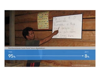 foto: pendeta‐bendrio.blogspot.com
95%
1945
8%
2011
Pemberatasan buta huruf terus digalakkan…
 