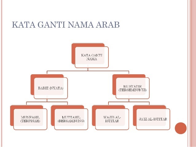 Image result for kata ganti nama diri arab