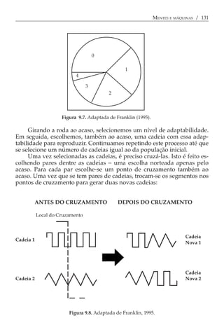 MENTES E MÁQUINAS / 131




                                     0

                                                 1
                           4

                                 3
                                          2



                     Figura 9.7. Adaptada de Franklin (1995).

     Girando a roda ao acaso, selecionemos um nível de adaptabilidade.
Em seguida, escolhemos, também ao acaso, uma cadeia com essa adap-
tabilidade para reproduzir. Continuamos repetindo este processo até que
se selecione um número de cadeias igual ao da população inicial.
     Uma vez selecionadas as cadeias, é preciso cruzá-las. Isto é feito es-
colhendo pares dentre as cadeias − uma escolha norteada apenas pelo
acaso. Para cada par escolhe-se um ponto de cruzamento também ao
acaso. Uma vez que se tem pares de cadeias, trocam-se os segmentos nos
pontos de cruzamento para gerar duas novas cadeias:


       ANTES DO CRUZAMENTO                    DEPOIS DO CRUZAMENTO

           Local do Cruzamento



                                                                             Cadeia
Cadeia 1
                                                                             Nova 1




                                                                             Cadeia
Cadeia 2                                                                     Nova 2




                        Figura 9.8. Adaptada de Franklin, 1995.
 