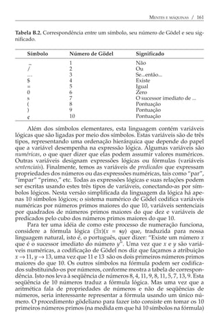 MENTES E MÁQUINAS / 161


          .
Tabela B.2. Correspondência entre um símbolo, seu número de Gödel e seu sig-
nificado.

     Símbolo           Número de Gödel              Significado
      ~                1                            Não
     /                 2                            Ou
     …                 3                            Se...então...
     $                 4                            Existe
     =                 5                            Igual
     0                 6                            Zero
     s                 7                            O sucessor imediato de ...
     (                 8                            Pontuação
     )                 9                            Pontuação
     ¢                 10                           Pontuação

     Além dos símbolos elementares, esta linguagem contém variáveis
lógicas que são ligadas por meio dos símbolos. Estas variáveis são de três
tipos, representando uma ordenação hierárquica que depende do papel
que a variável desempenha na expressão lógica. Algumas variáveis são
numéricas, o que quer dizer que elas podem assumir valores numéricos.
Outras variáveis designam expressões lógicas ou fórmulas (variáveis
sentenciais). Finalmente, temos as variáveis de predicados que expressam
propriedades dos números ou das expressões numéricas, tais como “par”,
“ímpar” “primo,” etc. Todas as expressões lógicas e suas relações podem
ser escritas usando estes três tipos de variáveis, conectando-as por sím-
bolos lógicos. Nesta versão simplificada da linguagem da lógica há ape-
nas 10 símbolos lógicos; o sistema numérico de Gödel codifica variáveis
numéricas por números primos maiores do que 10, variáveis sentenciais
por quadrados de números primos maiores do que dez e variáveis de
predicados pelo cubo dos números primos maiores do que 10.
     Para ter uma idéia de como este processo de numeração funciona,
considere a fórmula lógica (∃x)(x = sy) que, traduzida para nossa
linguagem natural, isto é, o português, quer dizer: “Existe um número x
que é o sucessor imediato do número y”. Uma vez que x e y são variá-
veis numéricas, a codificação de Gödel nos diz que façamos a atribuição
x → 11, y → 13, uma vez que 11 e 13 são os dois primeiros números primos
maiores do que 10. Os outros símbolos na fórmula podem ser codifica-
dos substituindo-os por números, conforme mostra a tabela de correspon-
dência. Isto nos leva à seqüência de números 8, 4, 11, 9, 8, 11, 5, 7, 13, 9. Esta
seqüência de 10 números traduz a fórmula lógica. Mas uma vez que a
aritmética fala de propriedades de números e não de seqüências de
números, seria interessante representar a fórmula usando um único nú-
mero. O procedimento gödeliano para fazer isto consiste em tomar os 10
primeiros números primos (na medida em que há 10 símbolos na fórmula)
 