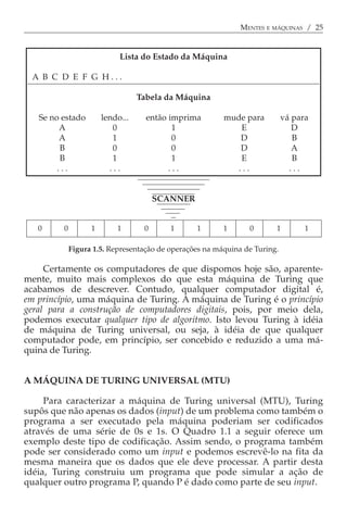MENTES E MÁQUINAS / 25


                            Lista do Estado da Máquina

 A B C D E F G H...

                                  Tabela da Máquina

   Se no estado        lendo...     então imprima        mude para          vá para
        A                 0                1                 E                 D
        A                 1                0                D                  B
         B                0                0                D                  A
         B                1                1                 E                 B
        ...              ...              ...               ...               ...


                                       SCANNER


   0     0         1       1       0      1      1       1      0       1         1

             Figura 1.5. Representação de operações na máquina de Turing.

     Certamente os computadores de que dispomos hoje são, aparente-
mente, muito mais complexos do que esta máquina de Turing que
acabamos de descrever. Contudo, qualquer computador digital é,
em princípio, uma máquina de Turing. A máquina de Turing é o princípio
geral para a construção de computadores digitais, pois, por meio dela,
podemos executar qualquer tipo de algoritmo. Isto levou Turing à idéia
de máquina de Turing universal, ou seja, à idéia de que qualquer
computador pode, em princípio, ser concebido e reduzido a uma má-
quina de Turing.


A MÁQUINA DE TURING UNIVERSAL (MTU)

     Para caracterizar a máquina de Turing universal (MTU), Turing
supôs que não apenas os dados (input) de um problema como também o
programa a ser executado pela máquina poderiam ser codificados
através de uma série de 0s e 1s. O Quadro 1.1 a seguir oferece um
exemplo deste tipo de codificação. Assim sendo, o programa também
pode ser considerado como um input e podemos escrevê-lo na fita da
mesma maneira que os dados que ele deve processar. A partir desta
idéia, Turing construiu um programa que pode simular a ação de
qualquer outro programa P, quando P é dado como parte de seu input.
 