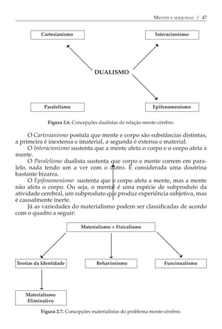 MENTES E MÁQUINAS / 47


          Cartesianismo                                       Interacionismo




                                  DUALISMO




            Paralelismo                                      Epifenomenismo


                       .
             Figura 2.6. Concepções dualistas da relação mente-cérebro.

     O Cartesianismo postula que mente e corpo são substâncias distintas,
a primeira é inextensa e imaterial, a segunda é extensa e material.
     O Interacionismo sustenta que a mente afeta o corpo e o corpo afeta a
mente.
     O Paralelismo dualista sustenta que corpo e mente correm em para-
lelo, nada tendo um a ver com o outro. É considerada uma doutrina
bastante bizarra.
     O Epifenomenismo sustenta que o corpo afeta a mente, mas a mente
não afeta o corpo. Ou seja, o mental é uma espécie de subproduto da
atividade cerebral, um subproduto que produz experiência subjetiva, mas
é causalmente inerte.
     Já as variedades do materialismo podem ser classificadas de acordo
com o quadro a seguir:

                            Materialismo = Fisicalismo




Teorias da Identidade              Behaviorismo                   Funcionalismo




    Materialismo
    Eliminativo

          Figura 2.7. Concepções materialistas do problema mente-cérebro.
 