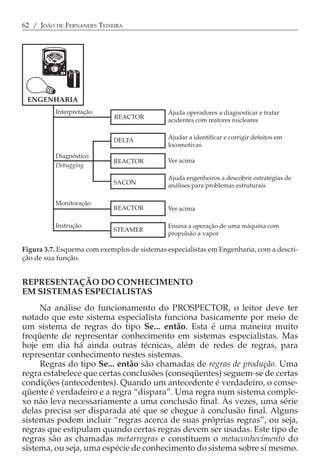 62 / JOÃO DE FERNANDES TEIXEIRA




 ENGENHARIA
          Interpretação                       Ajuda operadores a diagnosticar e tratar
                             REACTOR
                                              acidentes com reatores nucleares


                            DELTA             Ajudar a identificar e corrigir defeitos em
                                              locomotivas
          Diagnóstico
                            REACTOR           Ver acima
          Debugging

                                              Ajuda engenheiros a descobrir estratégias de
                            SACON             análises para problemas estruturais

          Monitoração
                            REACTOR           Ver acima

          Instrução                           Ensina a operação de uma máquina com
                            STEAMER
                                              propulsão a vapor

Figura 3.7. Esquema com exemplos de sistemas especialistas em Engenharia, com a descri-
ção de sua função.


REPRESENTAÇÃO DO CONHECIMENTO
EM SISTEMAS ESPECIALISTAS
     Na análise do funcionamento do PROSPECTOR, o leitor deve ter
notado que este sistema especialista funciona basicamente por meio de
um sistema de regras do tipo Se... então. Esta é uma maneira muito
freqüente de representar conhecimento em sistemas especialistas. Mas
hoje em dia há ainda outras técnicas, além de redes de regras, para
representar conhecimento nestes sistemas.
     Regras do tipo Se... então são chamadas de regras de produção. Uma
regra estabelece que certas conclusões (conseqüentes) seguem-se de certas
condições (antecedentes). Quando um antecedente é verdadeiro, o conse-
qüente é verdadeiro e a regra “dispara”. Uma regra num sistema comple-
xo não leva necessariamente a uma conclusão final. Às vezes, uma série
delas precisa ser disparada até que se chegue à conclusão final. Alguns
sistemas podem incluir “regras acerca de suas próprias regras”, ou seja,
regras que estipulam quando certas regras devem ser usadas. Este tipo de
regras são as chamadas metarregras e constituem o metaconhecimento do
sistema, ou seja, uma espécie de conhecimento do sistema sobre si mesmo.
 