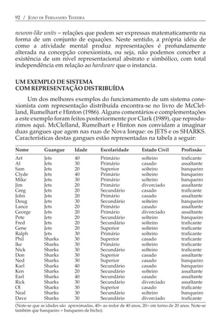 92 / JOÃO DE FERNANDES TEIXEIRA


neuron-like units − relações que podem ser expressas matematicamente na
forma de um conjunto de equações. Neste sentido, a própria idéia de
como a atividade mental produz representações é profundamente
alterada na concepção conexionista, ou seja, não podemos conceber a
existência de um nível representacional abstrato e simbólico, com total
independência em relação ao hardware que o instancia.

UM EXEMPLO DE SISTEMA
COM REPRESENTAÇÃO DISTRIBUÍDA
     Um dos melhores exemplos do funcionamento de um sistema cone-
xionista com representação distribuída encontra-se no livro de McClel-
land, Rumelhart e Hinton (1986). Alguns comentários e complementações
a este exemplo foram feitos posteriormente por Clark (1989), que reprodu-
zimos aqui. McClelland, Rumelhart e Hinton nos convidam a imaginar
duas gangues que agem nas ruas de Nova Iorque: os JETS e os SHARKS.
Características destas gangues estão representadas na tabela a seguir:
Nome          Guangue         Idade        Escolaridade         Estado Civil        Profissão
Art           Jets            40           Primário             solteiro            traficante
Al            Jets            30           Primário             casado              assaltante
Sam           Jets            20           Superior             solteiro            banqueiro
Clyde         Jets            40           Primário             solteiro            banqueiro
Mike          Jets            30           Primário             solteiro            banqueiro
Jim           Jets            20           Primário             divorciado          assaltante
Greg          Jets            20           Secundário           casado              traficante
John          Jets            20           Primário             casado              assaltante
Doug          Jets            30           Secundário           solteiro            banqueiro
Lance         Jets            20           Primário             casado              assaltante
George        Jets            20           Primário             divorciado          assaltante
Pete          Jets            20           Secundário           solteiro            banqueiro
Fred          Jets            20           Secundário           solteiro            traficante
Gene          Jets            20           Superior             solteiro            traficante
Ralph         Jets            30           Primário             solteiro            traficante
Phil          Sharks          30           Superior             casado              traficante
Ike           Sharks          30           Primário             solteiro            traficante
Nick          Sharks          30           Secundário           solteiro            traficante
Don           Sharks          30           Superior             casado              assaltante
Ned           Sharks          30           Superior             casado              banqueiro
Karl          Sharks          40           Secundário           casado              banqueiro
Ken           Sharks          20           Secundário           solteiro            assaltante
Earl          Sharks          40           Secundário           casado              assaltante
Rick          Sharks          30           Secundário           divorciado          assaltante
Ol            Sharks          30           Superior             casado              traficante
Neal          Sharks          30           Secundário           solteiro            banqueiro
Dave          Sharks          30           Secundário           divorciado          traficante
(Note-se que as idades são aproximadas, 40= ao redor de 40 anos, 20= em torno de 20 anos. Note-se
também que banqueiro = banqueiro de bicho).
 
