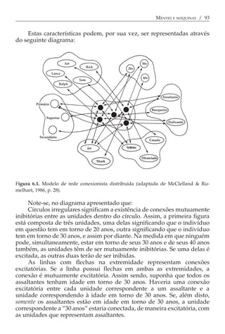 MENTES E MÁQUINAS / 93


    Estas características podem, por sua vez, ser representadas através
do seguinte diagrama:




Figura 6.1. Modelo de rede conexionista distribuída (adaptada de McClelland & Ru-
melhart, 1986, p. 28).

     Note-se, no diagrama apresentado que:
     Círculos irregulares significam a existência de conexões mutuamente
inibitórias entre as unidades dentro do círculo. Assim, a primeira figura
está composta de três unidades, uma delas significando que o indivíduo
em questão tem em torno de 20 anos, outra significando que o indivíduo
tem em torno de 30 anos, e assim por diante. Na medida em que ninguém
pode, simultaneamente, estar em torno de seus 30 anos e de seus 40 anos
também, as unidades têm de ser mutuamente inibitórias. Se uma delas é
excitada, as outras duas terão de ser inibidas.
     As linhas com flechas na extremidade representam conexões
excitatórias. Se a linha possui flechas em ambas as extremidades, a
conexão é mutuamente excitatória. Assim sendo, suponha que todos os
assaltantes tenham idade em torno de 30 anos. Haveria uma conexão
excitatória entre cada unidade correspondente a um assaltante e a
unidade correspondendo à idade em torno de 30 anos. Se, além disto,
somente os assaltantes estão em idade em torno de 30 anos, a unidade
correspondente a “30 anos” estaria conectada, de maneira excitatória, com
as unidades que representam assaltantes.
 