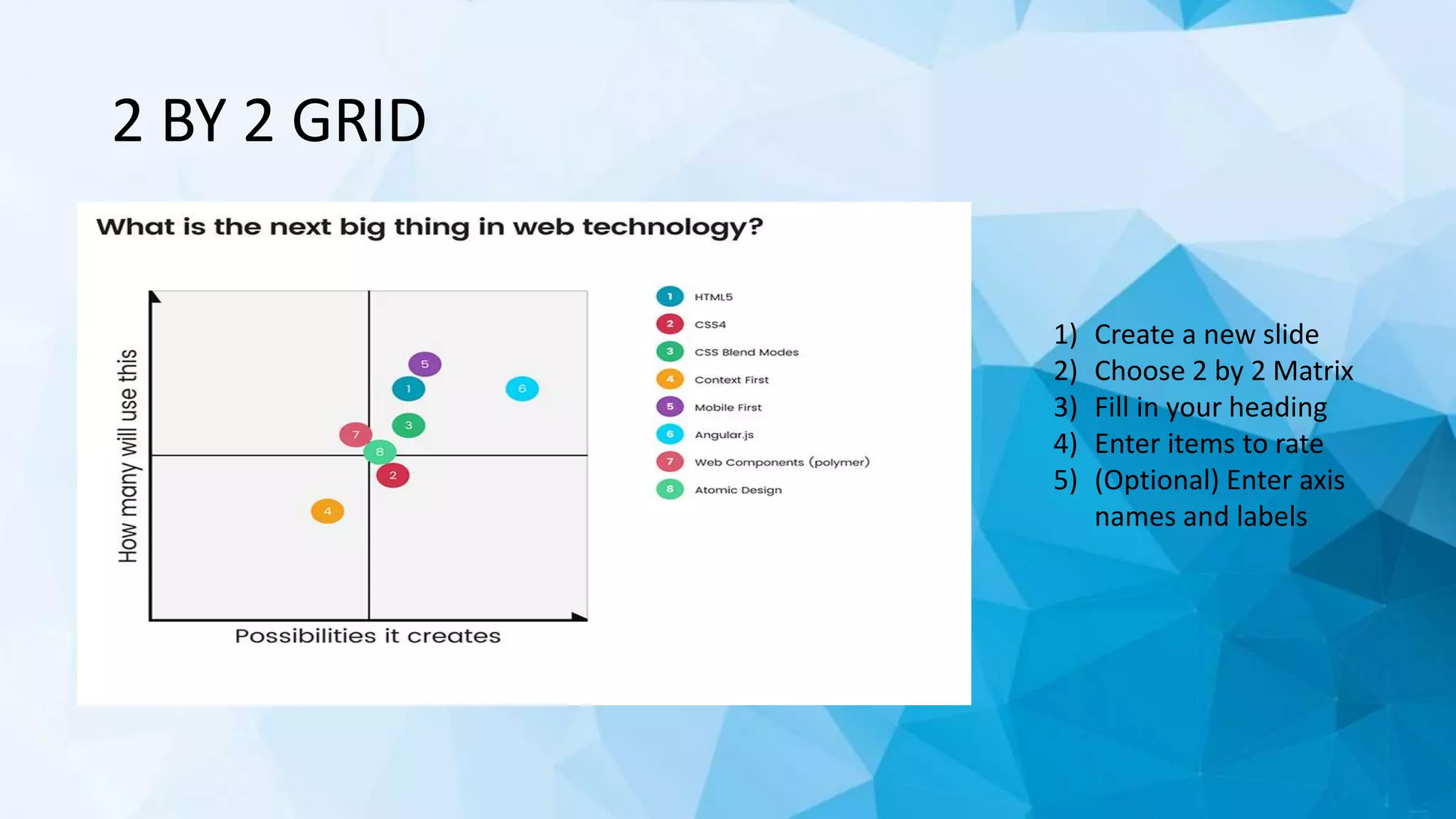 2 BY 2 GRID
1) Create a new slide
2) Choose 2 by 2 Matrix
3) Fill in your heading
4) Enter items to rate
5) (Optional) Enter axis
names and labels
 