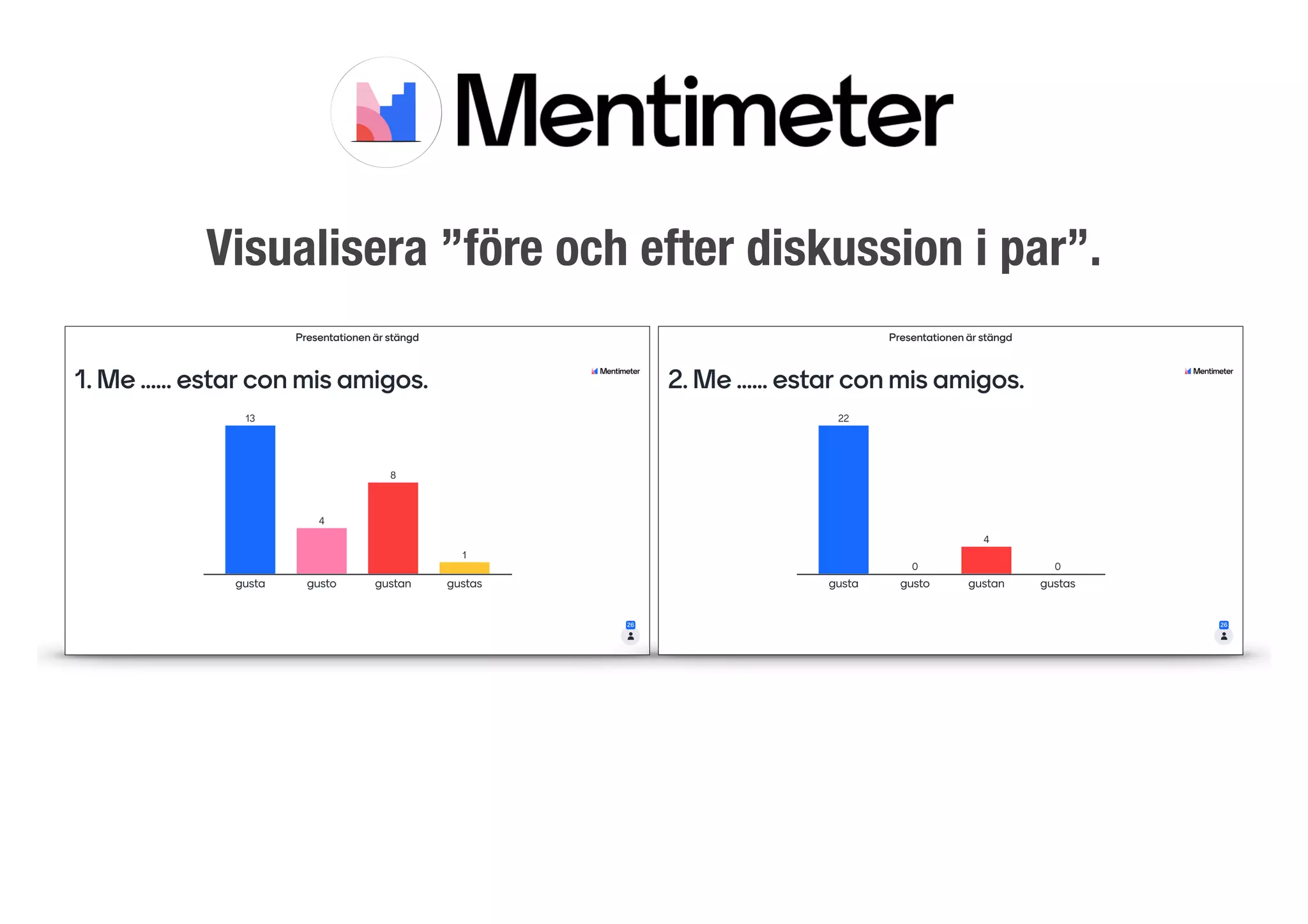 Visualisera ”före och efter diskussion i par”.
 