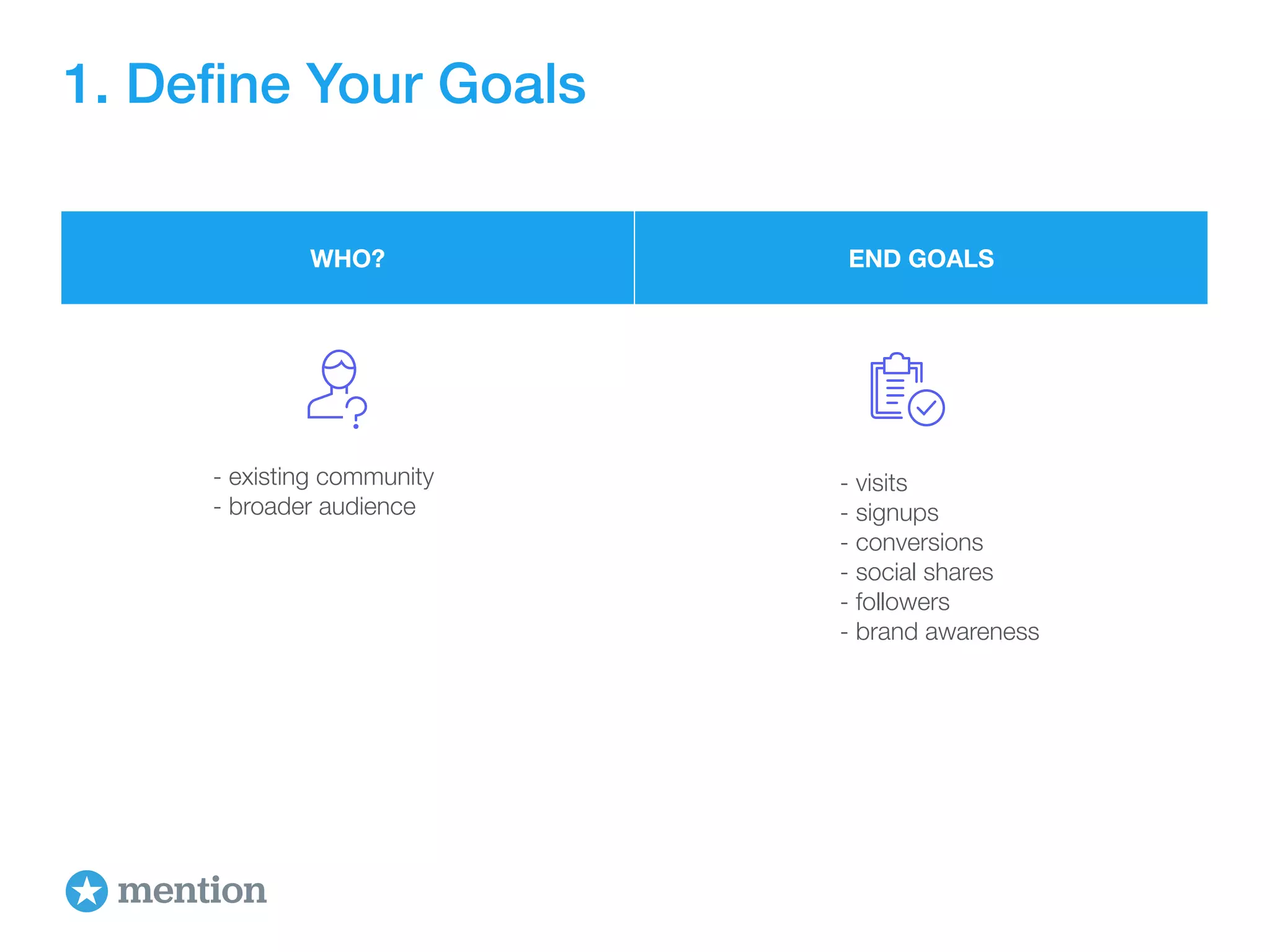 1. Define Your Goals 
WHO? END GOALS 
- existing community 
- broader audience 
- visits 
- signups 
- conversions 
- social shares 
- followers 
- brand awareness 
 