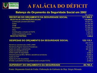 A FALÁCIA DO DÉFICIT   Fonte: Orçamento Geral da União. Elaboração do Gabinete do Dep. Sérgio Miranda 
