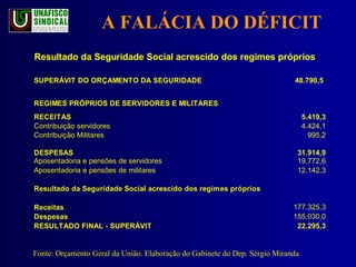 A FALÁCIA DO DÉFICIT   Fonte: Orçamento Geral da União. Elaboração do Gabinete do Dep. Sérgio Miranda 