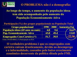 O PROBLEMA não é a demografia: Participação (%) dos grupos populacionais na População Total Fonte: PNAD-IBGE; (*) Participação na PEA O verdadeiro problema é que os empregados com carteira caíram drasticamente, devido ao desemprego e a informalidade, causados pelo baixo crescimento econômico decorrente da política ditada pelo FMI. Ao longo do tempo, o aumento da população idosa tem sido acompanhado pelo aumento da População Economicamente Ativa 