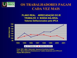 OS TRABALHADORES PAGAM CADA VEZ MAIS 
