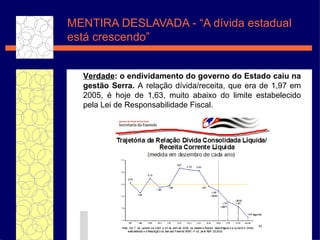 MENTIRA DESLAVADA - “A d ívida estadual está crescendo” Verdade : o endividamento do governo do Estado caiu na gest ão  Serra.  A rela ç ão  d ív ida/receita, que era de 1,97 em 2005,  é  hoje de 1,63, muito abaixo do limite estabelecido pela Lei de Responsabilidade Fiscal.   