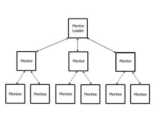   When ?Answer these questions to clarify, understand, and then ACT on this issue.