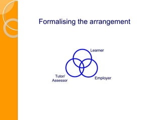 Formalising the arrangement 