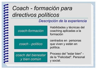 Coach - formación para
directivos políticos
Descripción de la experiencia
coach-formacióncoach-formación
Habilidades y técnicas del
coaching aplicadas a la
formación
coach - políticocoach - político
centrados en personas
que viven y están en
política.
coach del bienestar
y bien común
coach del bienestar
y bien común
Proceso del "estar bien" -
de la "Felicidad". Personal
y social.
 