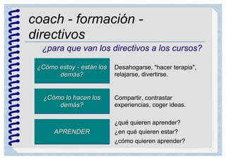 coach - formación -
directivos
¿para que van los directivos a los cursos?
¿Cómo estoy - están los
demás?
¿Cómo estoy - están los
demás?
Desahogarse, "hacer terapia",
relajarse, divertirse.
¿Cómo lo hacen los
demás?
¿Cómo lo hacen los
demás?
Compartir, contrastar
experiencias, coger ideas.
APRENDERAPRENDER
¿qué quieren aprender?
¿en qué quieren estar?
¿cómo quieren aprender?
 