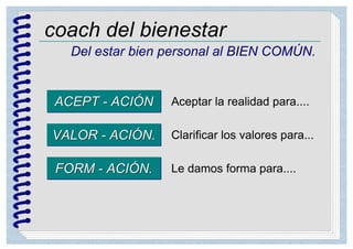 coach del bienestar
Del estar bien personal al BIEN COMÚN.
ACEPT - ACIÓNACEPT - ACIÓN Aceptar la realidad para....
VALOR - ACIÓN.VALOR - ACIÓN. Clarificar los valores para...
FORM - ACIÓN.FORM - ACIÓN. Le damos forma para....
 