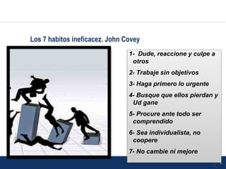 18
Los 7 habitos ineficacez. John Covey
1- Dude, reaccione y culpe a
otros
2- Trabaje sin objetivos
3- Haga primero lo urgente
4- Busque que ellos pierdan y
Ud gane
5- Procure ante todo ser
comprendido
6- Sea individualista, no
coopere
7- No cambie ni mejore
 