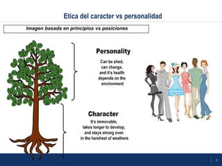 9
Etica del caracter vs personalidad
Imagen basada en principios vs posiciones
 
